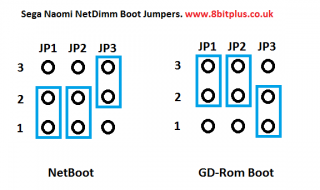 NetDimm_Jumpers_conf
