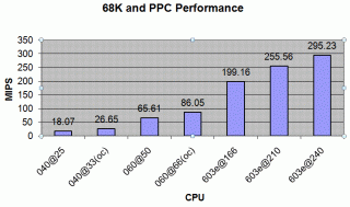 68kppc_chart.gif