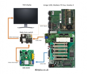 A1200 VGA diagram