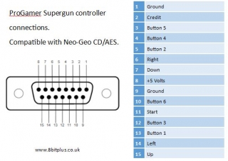 controller