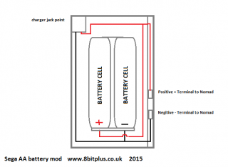 Nomad battery diagram